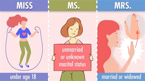 difference between ms and misses